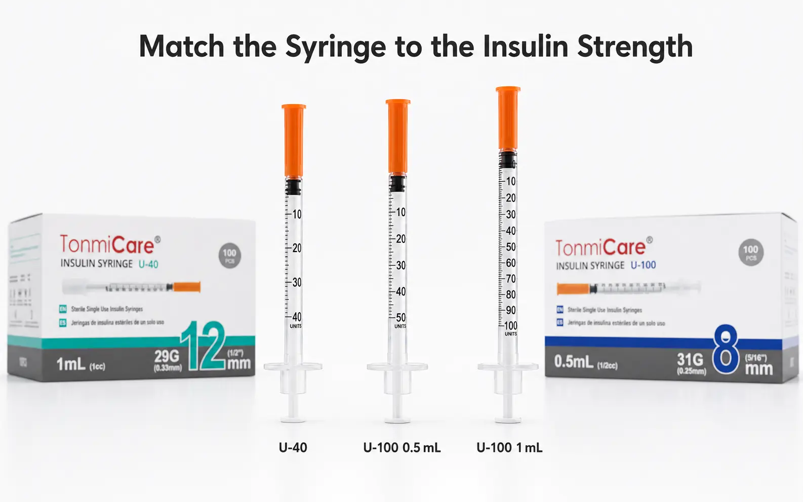 U-40 and U-100 insulin syringes matched to the correct insulin concentration and syringe capacity