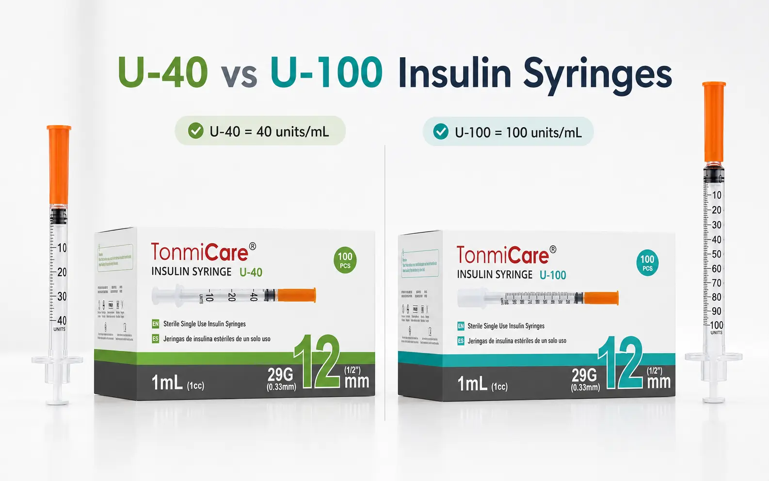 U-40 and U-100 insulin syringe comparison showing 40 units per mL and 100 units per mL