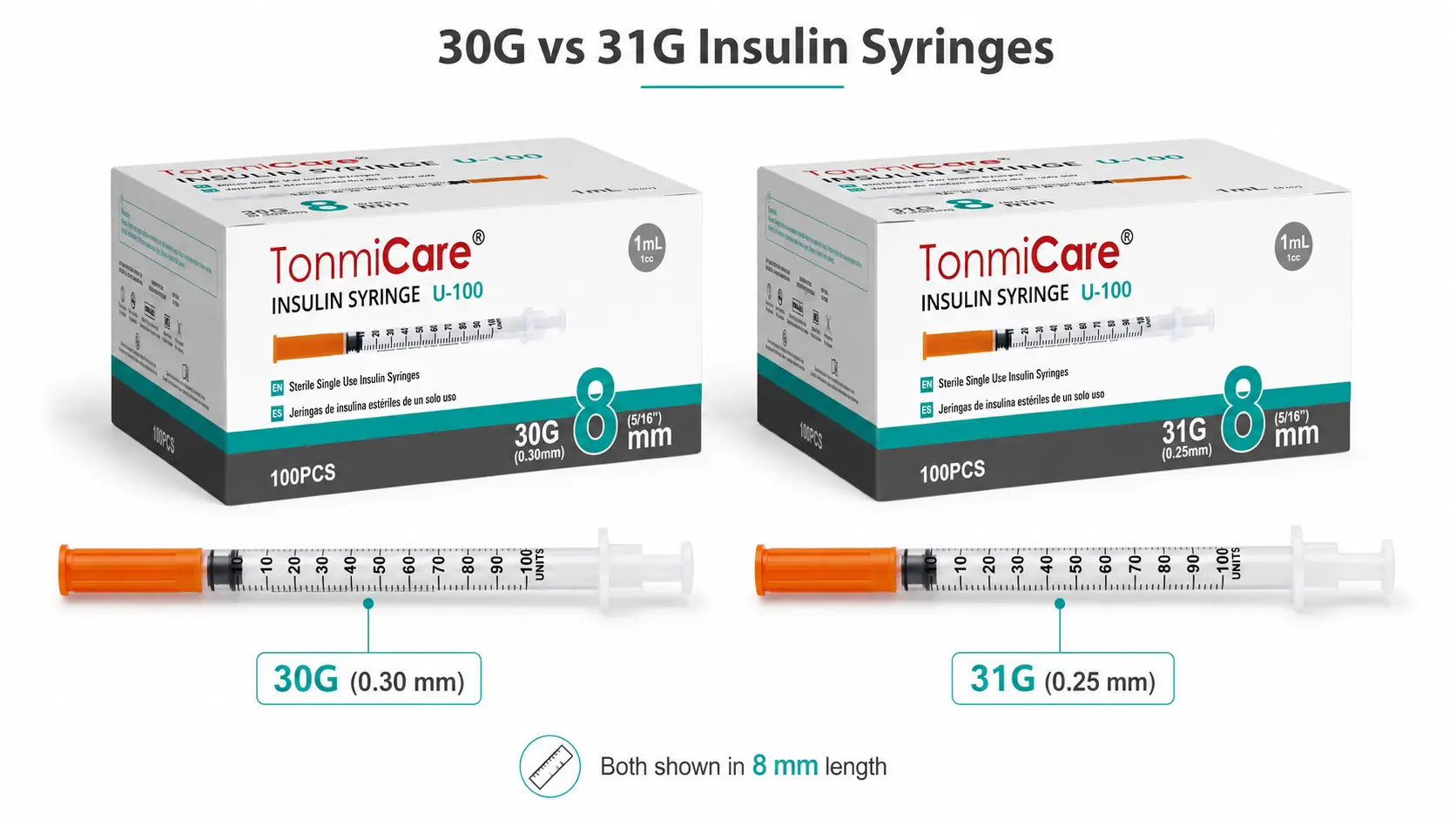 Comparison of 30G and 31G insulin syringes in 8 mm length showing gauge difference between 0.30 mm and 0.25 mm