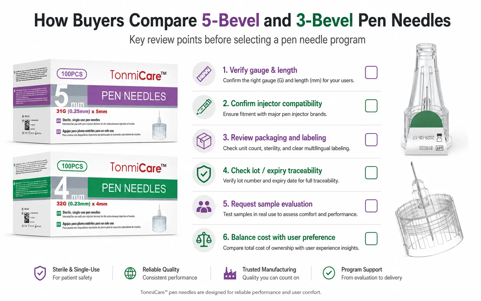 Buyer checklist for comparing 5-bevel and 3-bevel pen needles, including gauge, length, pen compatibility, packaging, lot traceability, sample evaluation and cost