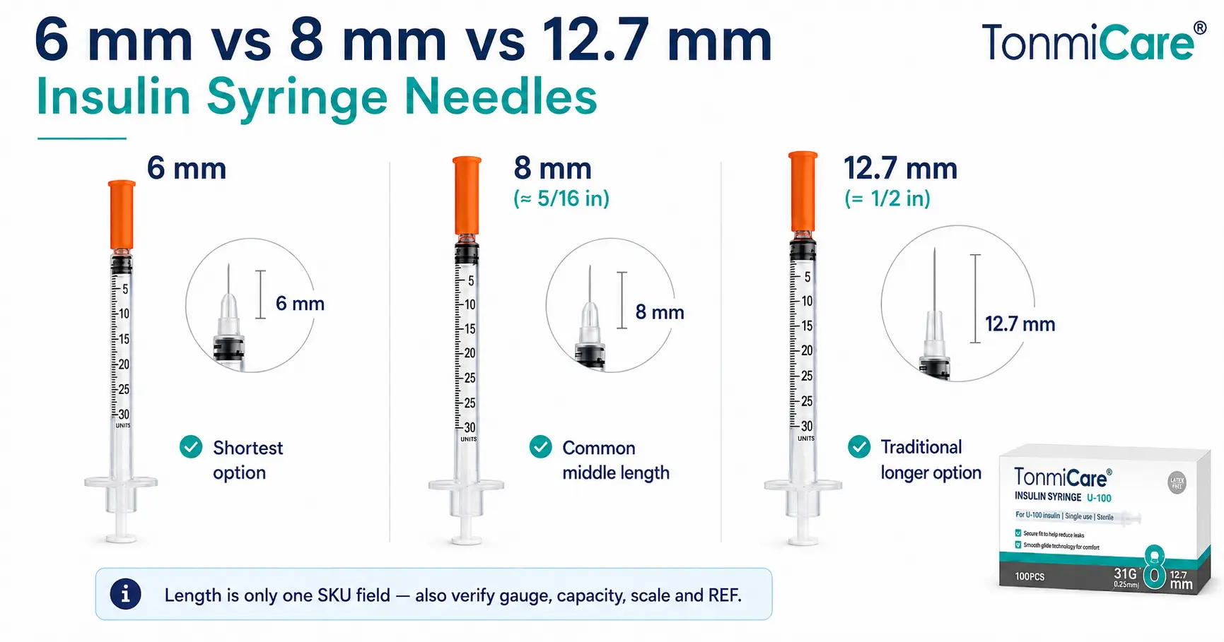 6mm vs 8mm vs 12.7mm insulin syringe needle length comparison