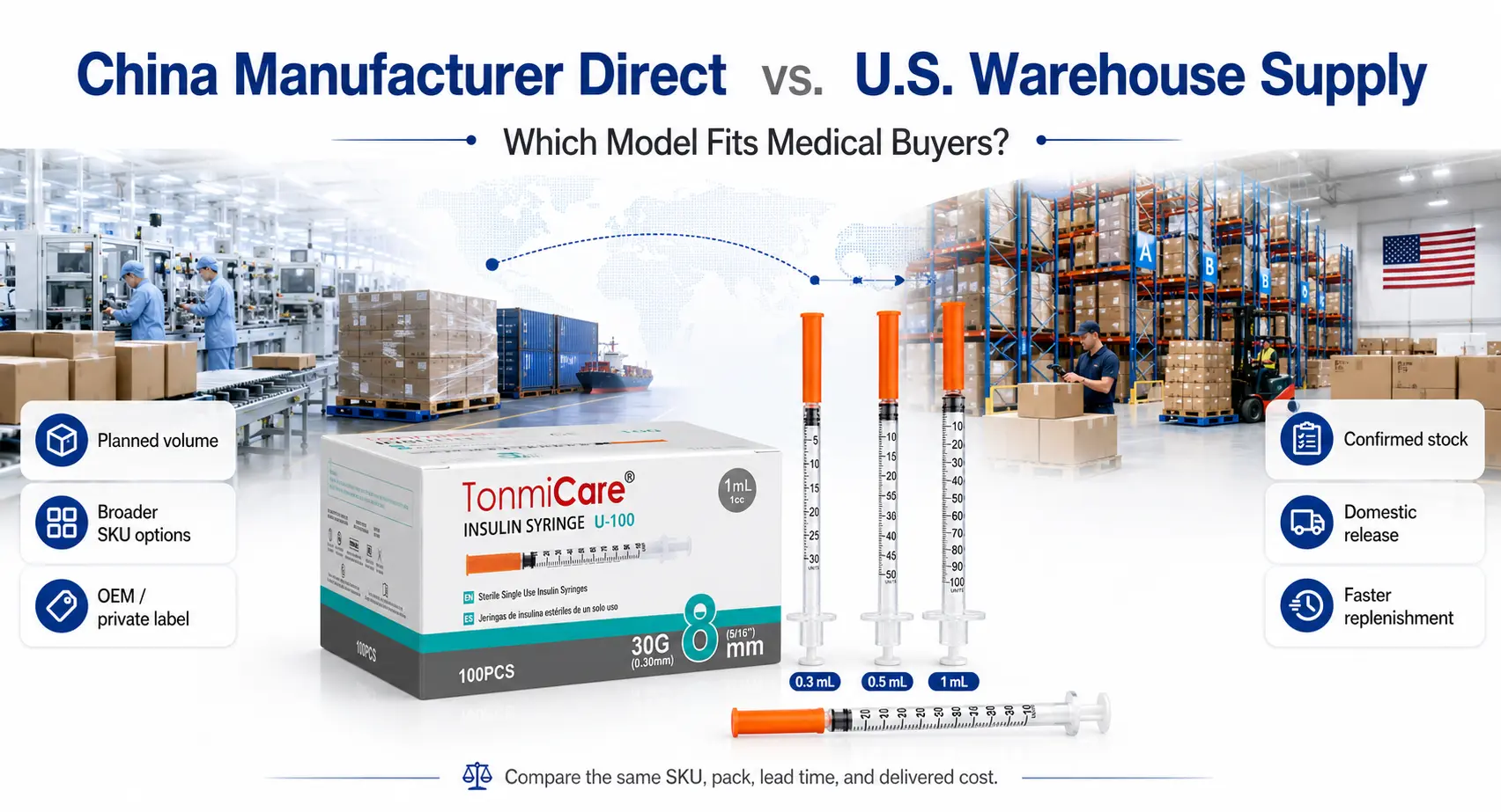 Medical supply buyer comparing China factory-direct production with U.S. warehouse inventory by MOQ lead time cost and replenishment