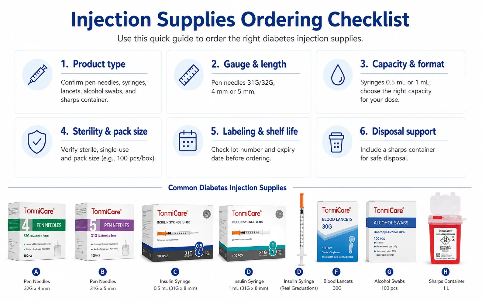 Pharmacy diabetes injection supplies ordering checklist infographic with key product categories, packaging checks and procurement points.