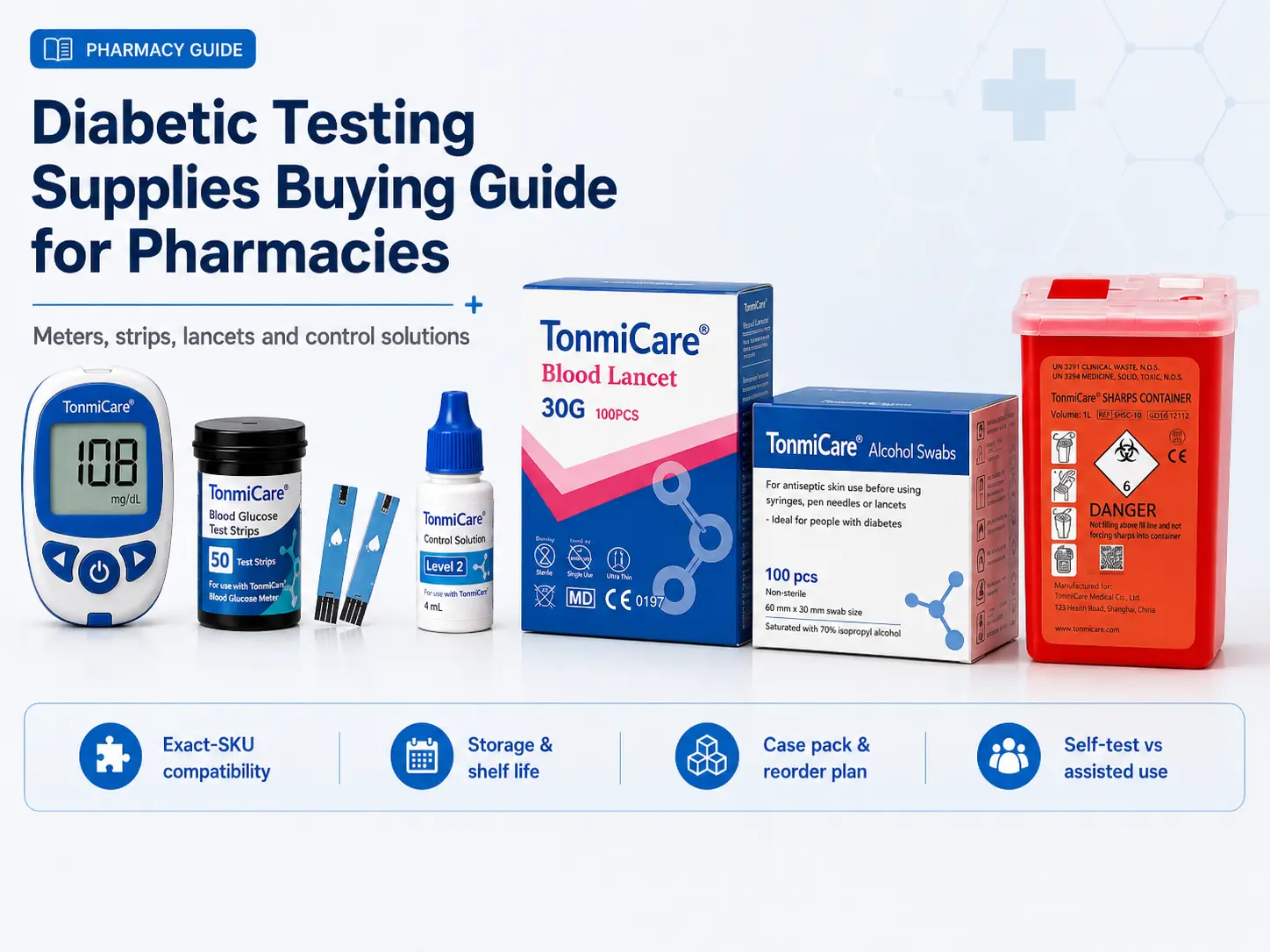 Diabetic testing supplies buying guide for pharmacies showing a glucose meter, test strips, control solution, blood lancets, alcohol swabs and sharps container