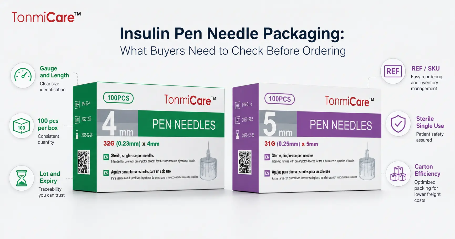 Insulin pen needle packaging levels showing individual unit, 100-count sales box, inner pack, master shipping case and pallet logistics unit