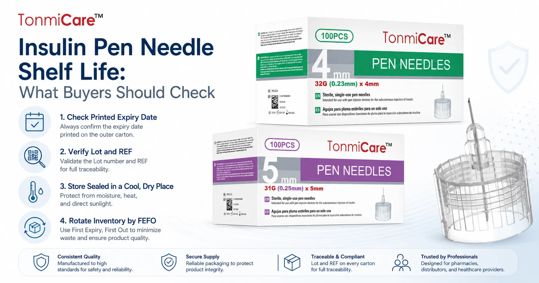 Insulin pen needle shelf life guide showing expiry date, lot and REF verification, sealed storage conditions and FEFO inventory rotation
