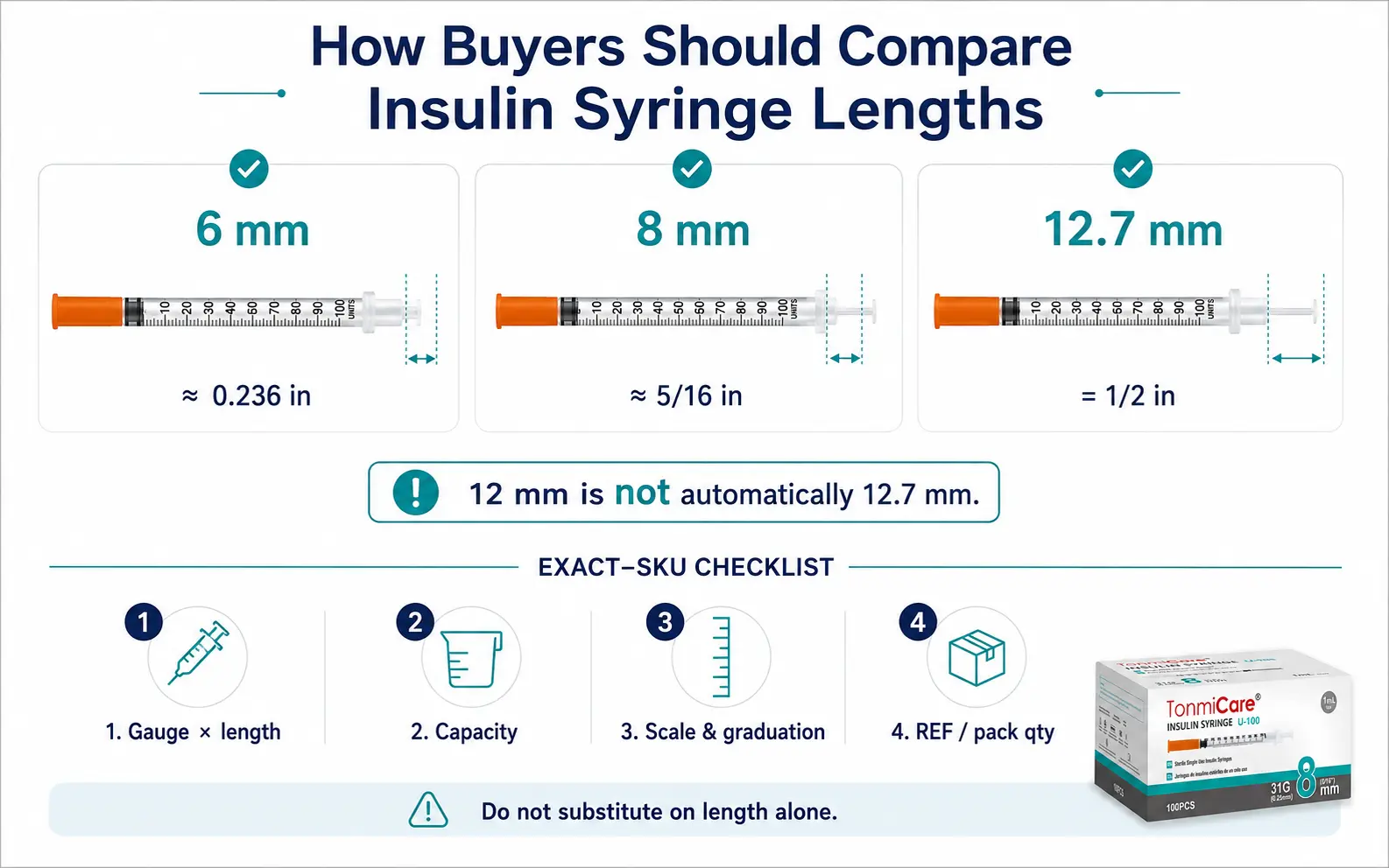 Insulin syringe exact SKU checklist for pharmacy and distributor buyers