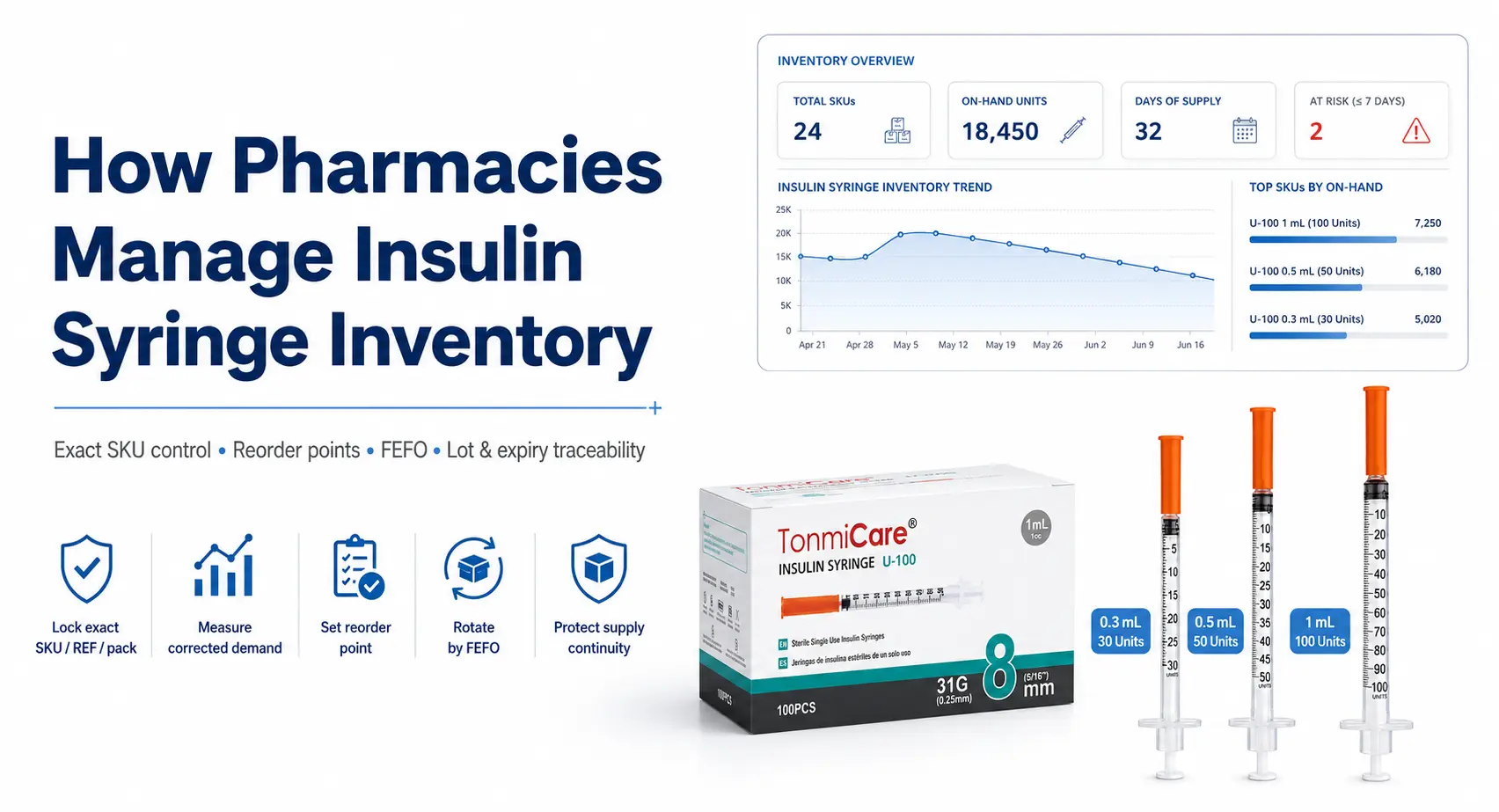 Pharmacy team managing insulin syringe inventory by exact SKU barcode lot expiration date and reorder point