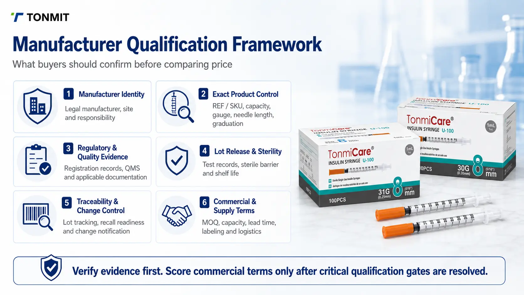 Insulin syringe manufacturer qualification workflow from document review and sample evaluation to first-order acceptance and ongoing monitoring