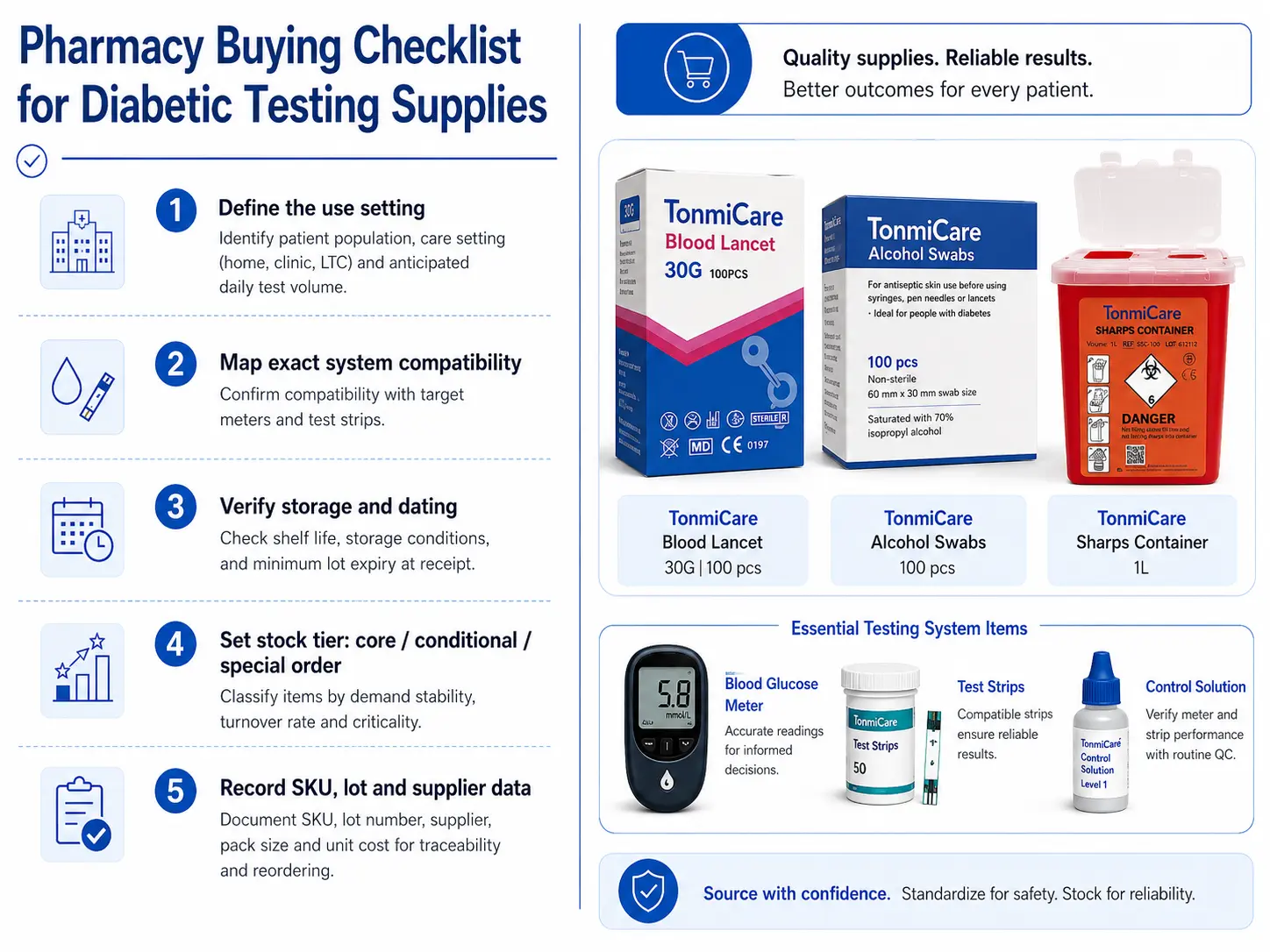 Pharmacy buying checklist for diabetic testing supplies covering use setting, system compatibility, storage, stocking tier and supplier traceability