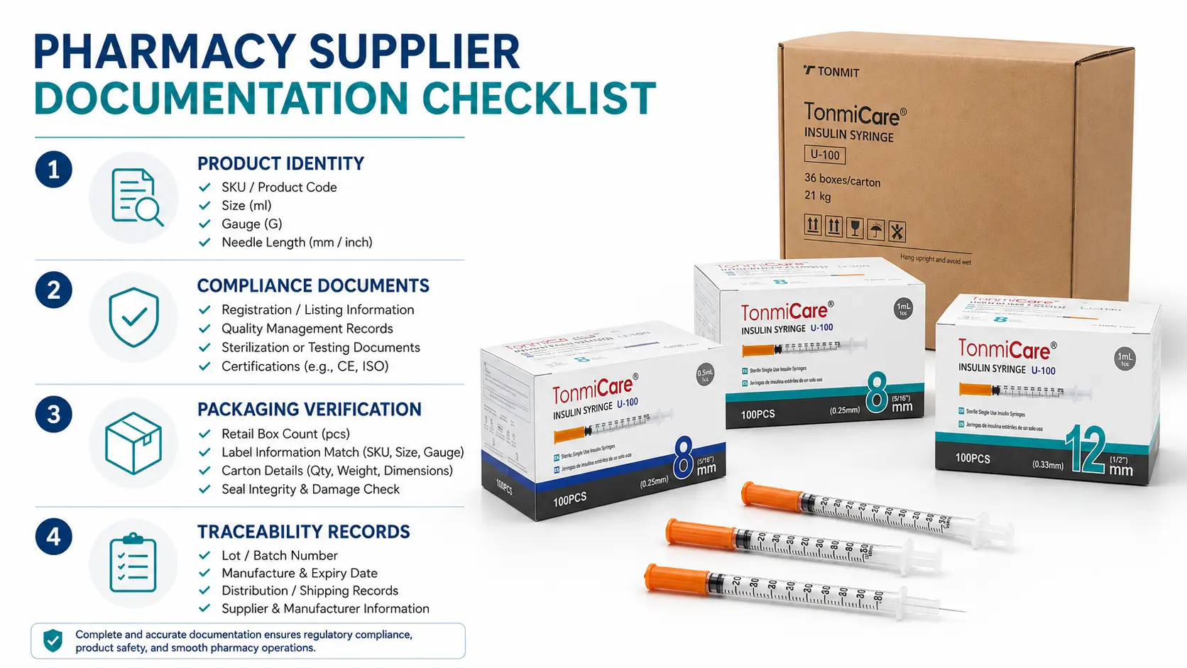 Pharmacy medical supplier document verification workflow from legal manufacturer and exact SKU to lot and destination market