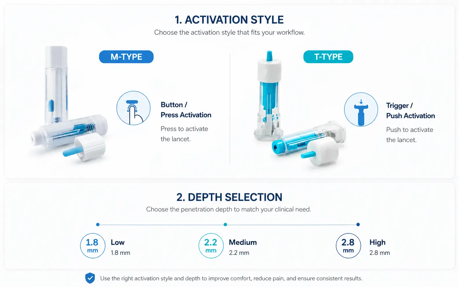 Safety lancet activation and penetration depth selection guide comparing M-Type and T-Type options for healthcare buyers