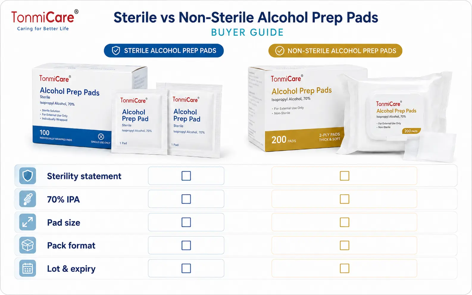 Buyer guide comparing sterile and non-sterile alcohol prep pads by sterility statement, 70% isopropyl alcohol, pad size, pack format, lot and expiry