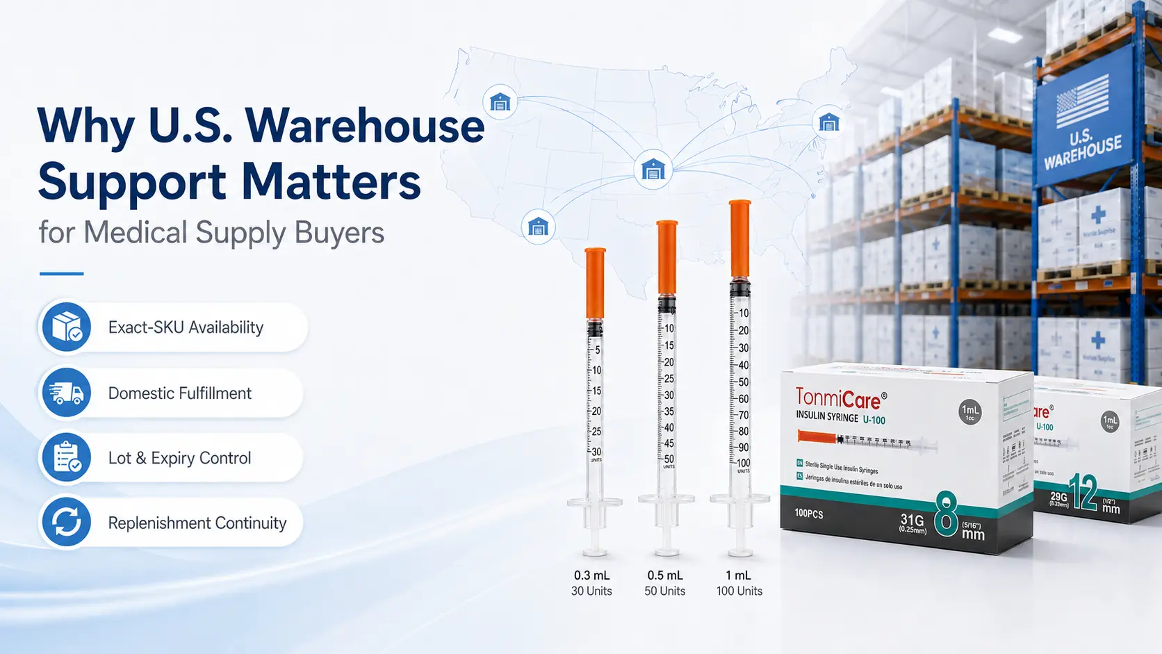 Medical supply workflow from factory replenishment and U.S. warehouse allocation to domestic fulfillment and buyer receiving