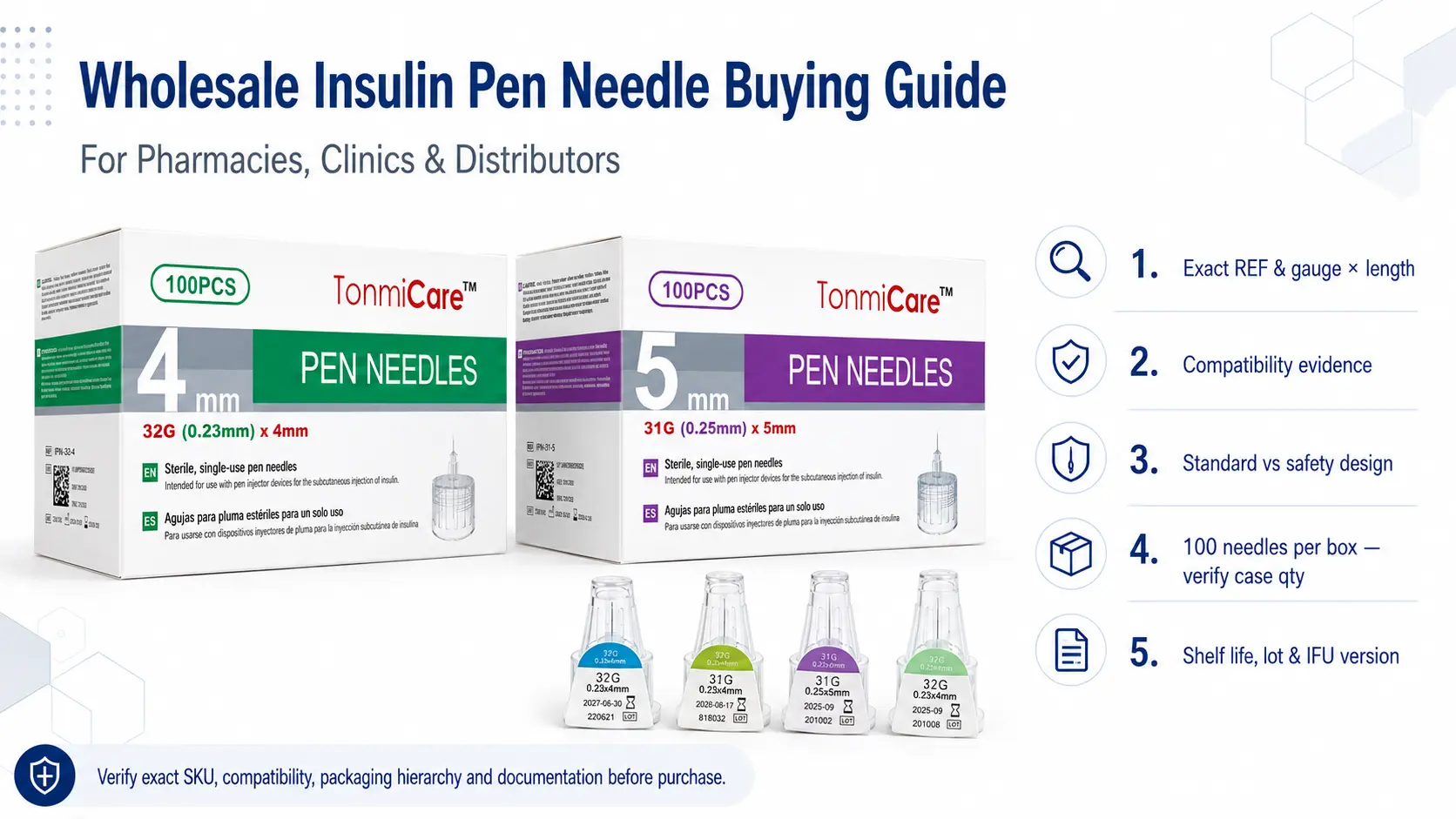 Wholesale insulin pen needle buying guide comparing specifications compatibility case pack landed cost shelf life MOQ and supplier evidence