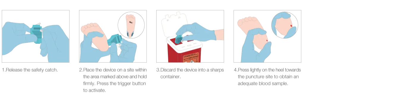 Four illustrated heel lancet steps showing safety-catch release, heel placement, sharps disposal and pressure after collection